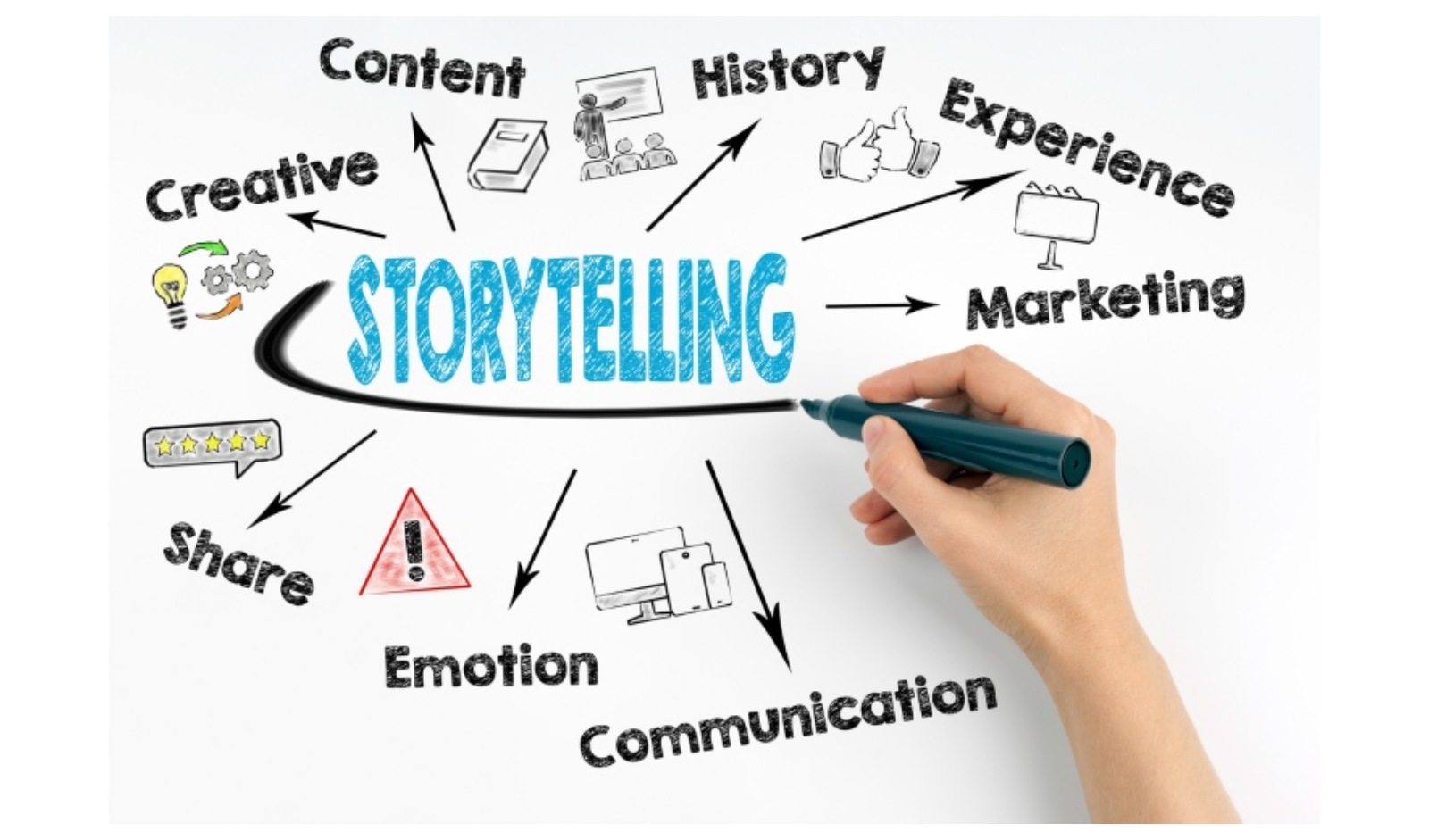 The Power of Brand Storytelling — Why Your Brand Needs More Than Just Great Advertising